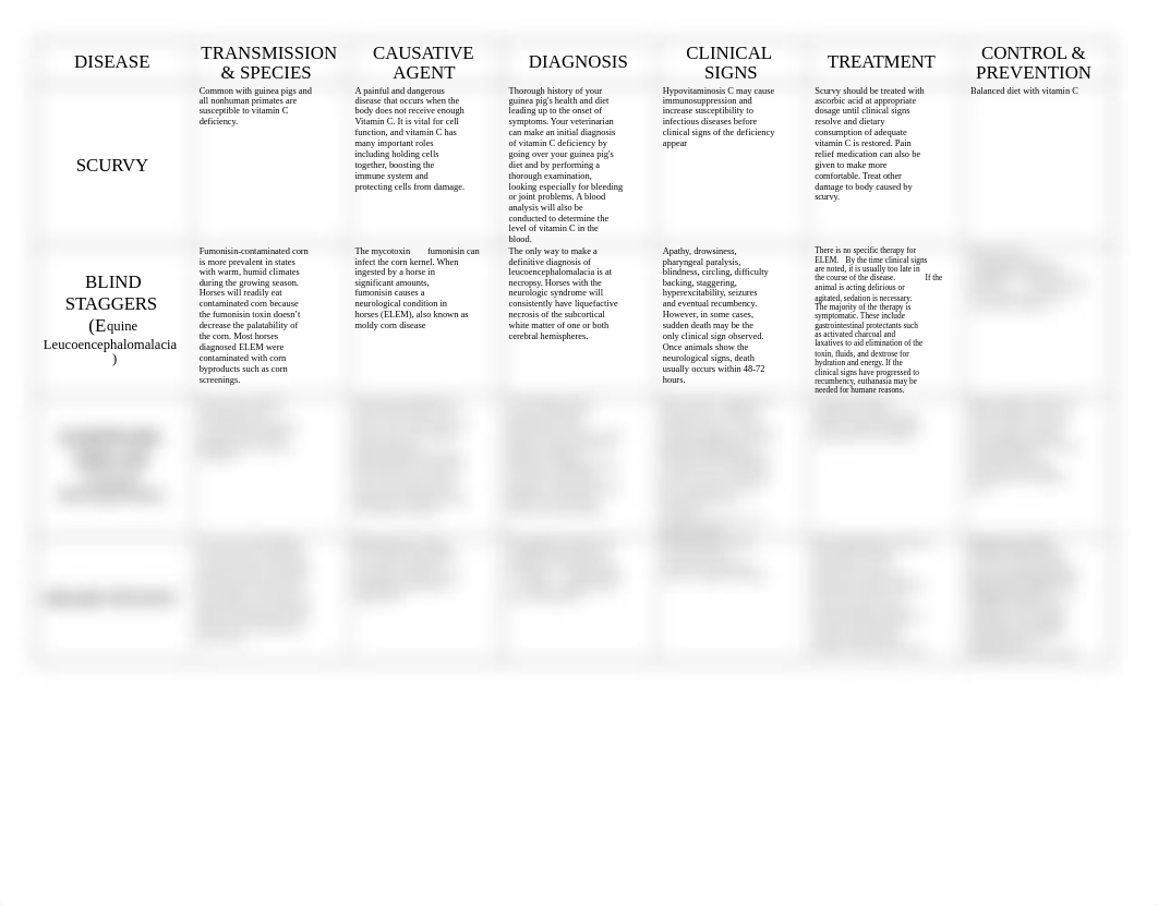 505 NUTRTIONAL DISEASES SHEET - final.docx_drtmw4ajdwd_page1