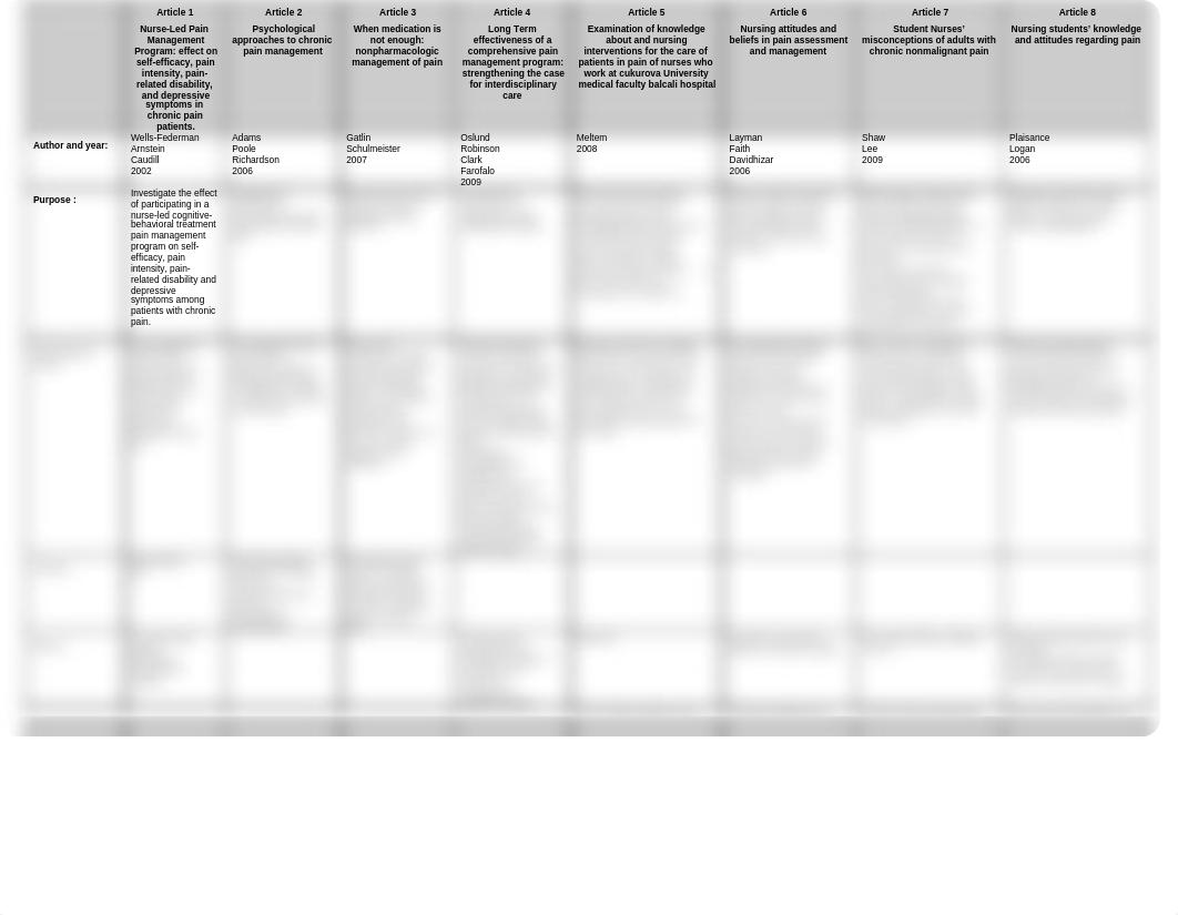 Lit Review Chronic Pain Paper Matrix_drtrsl9qd3d_page1