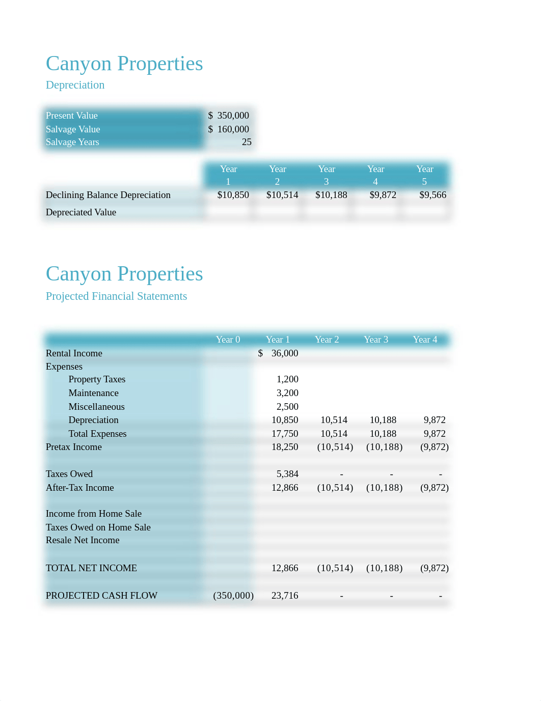 COCCExamFinal.Excel.xlsx_drtthvmn8ma_page3