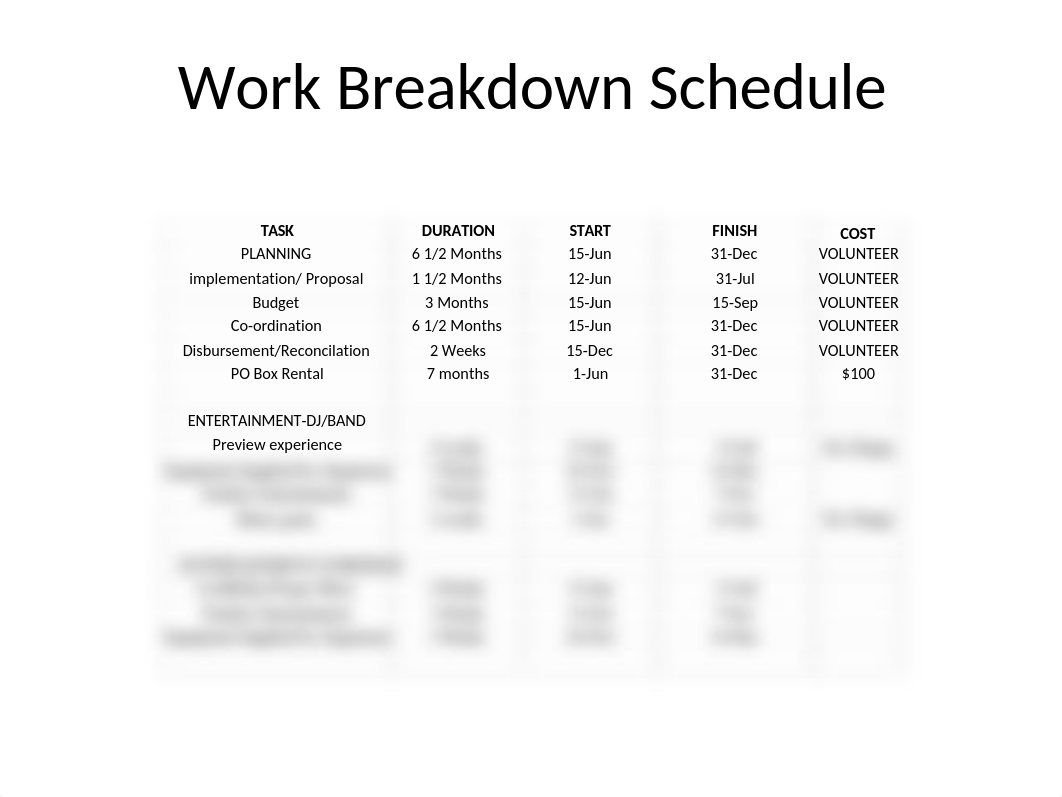 Developing a Work Breakdown Schedule_drtu6ap7stl_page2