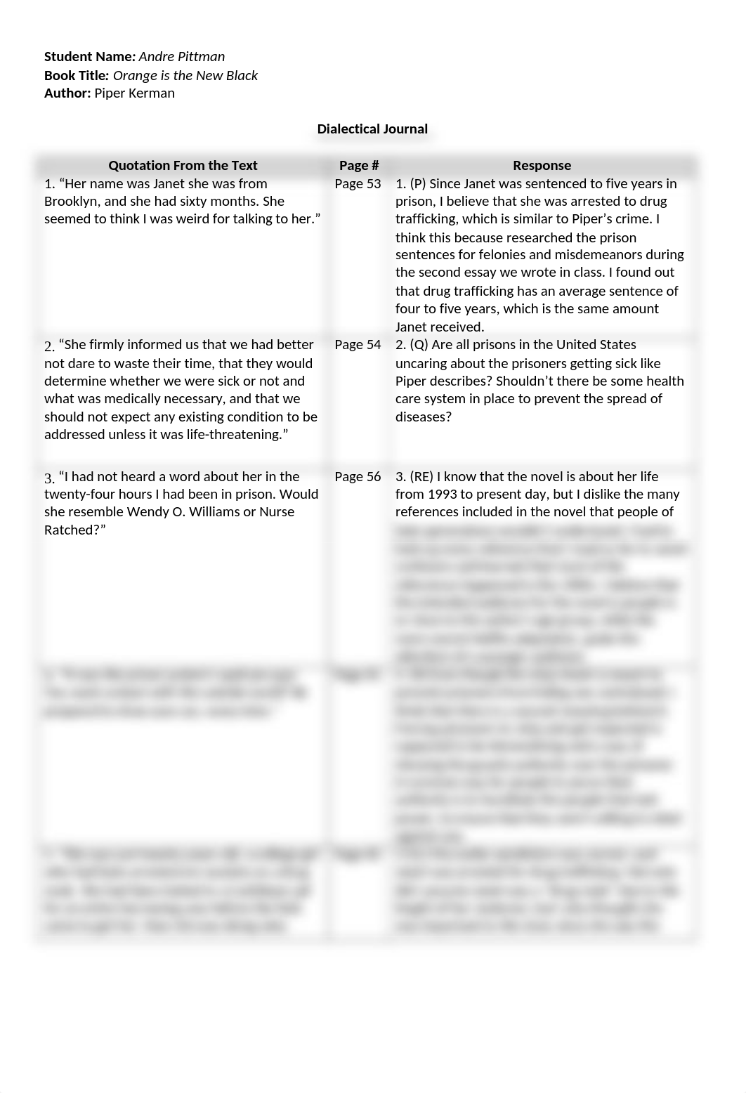 Blank Dialectical Journal-Orange Is the New Black (1).docx_drtv452tdic_page1