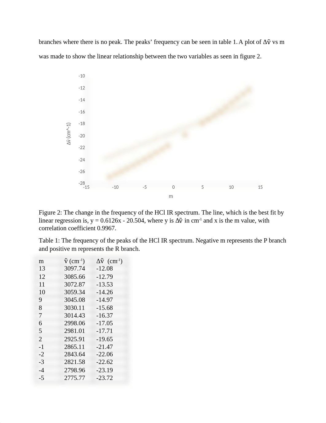 P-chem Lab HCl Discussion.docx_dru1hfho6sj_page2