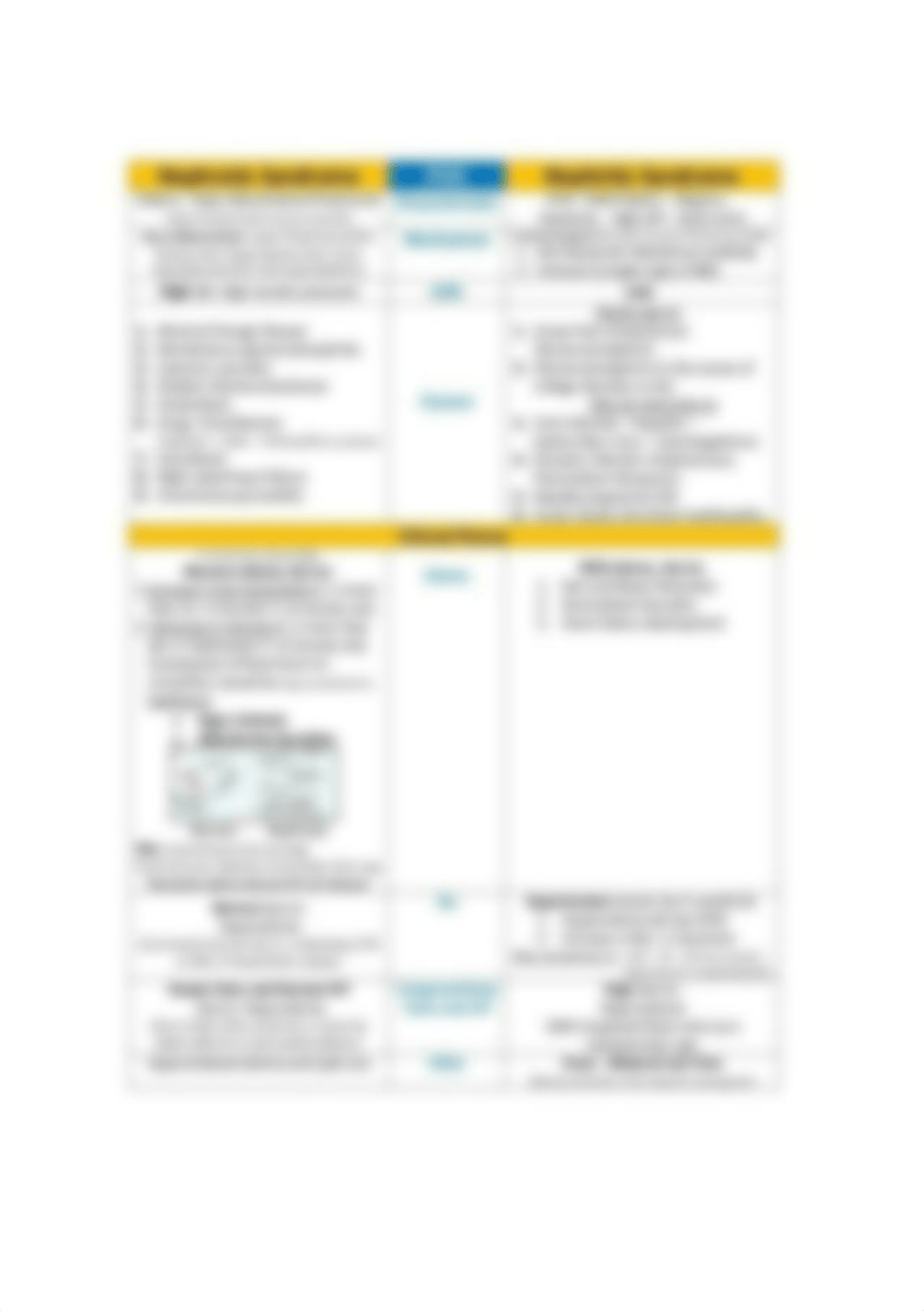 nephrotic-vs-nephritic-syndrome-1-638.jpg_dru4cf2pjqq_page1