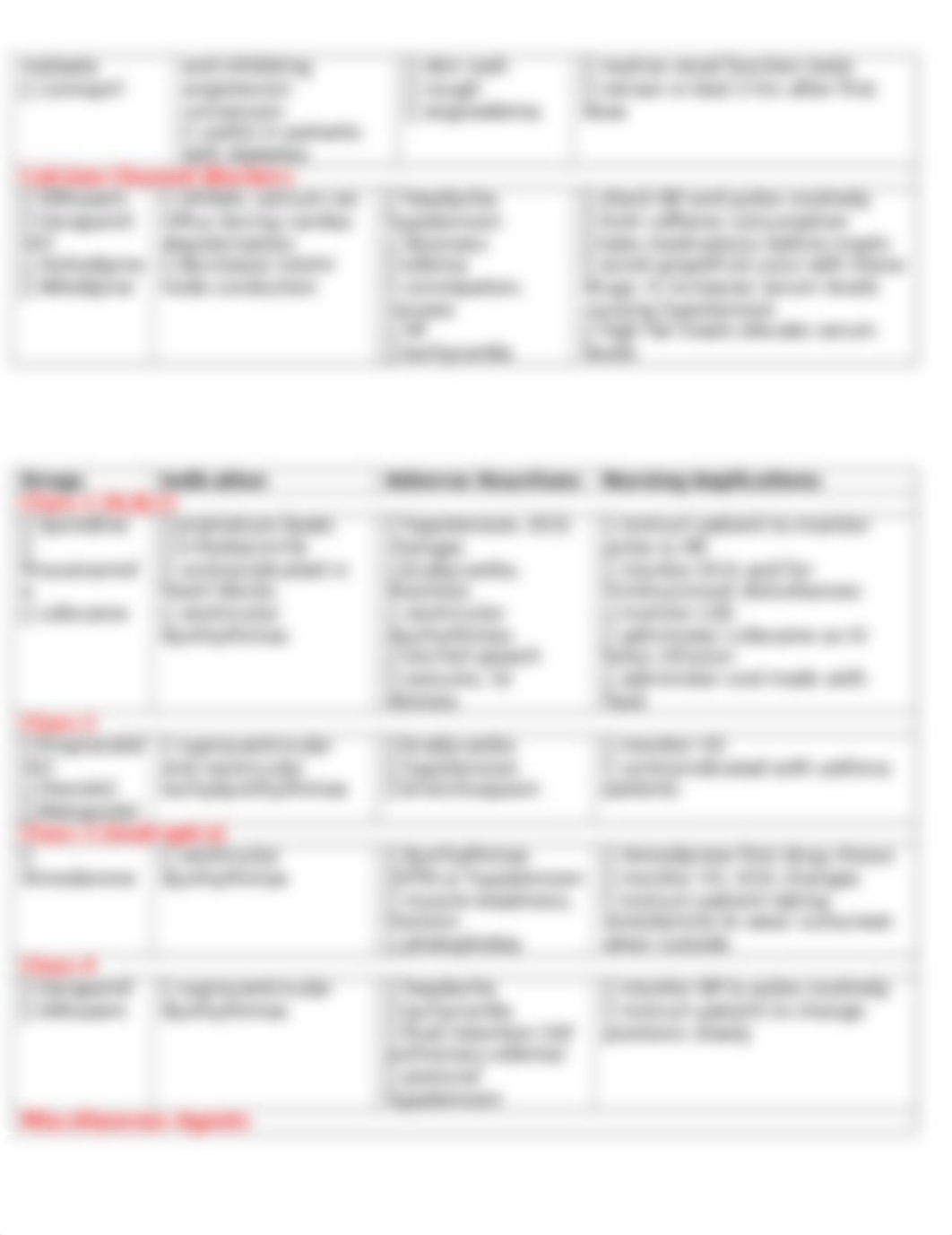 Med study guide.docx_drucvn2u3xk_page2