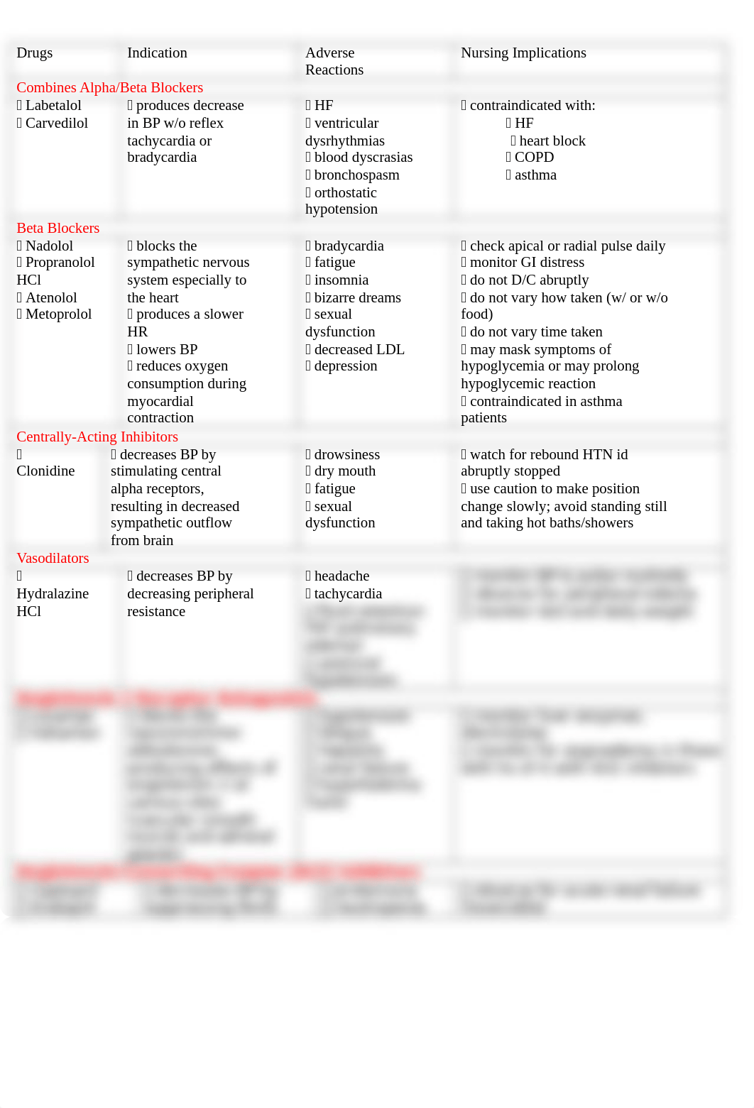 Med study guide.docx_drucvn2u3xk_page1