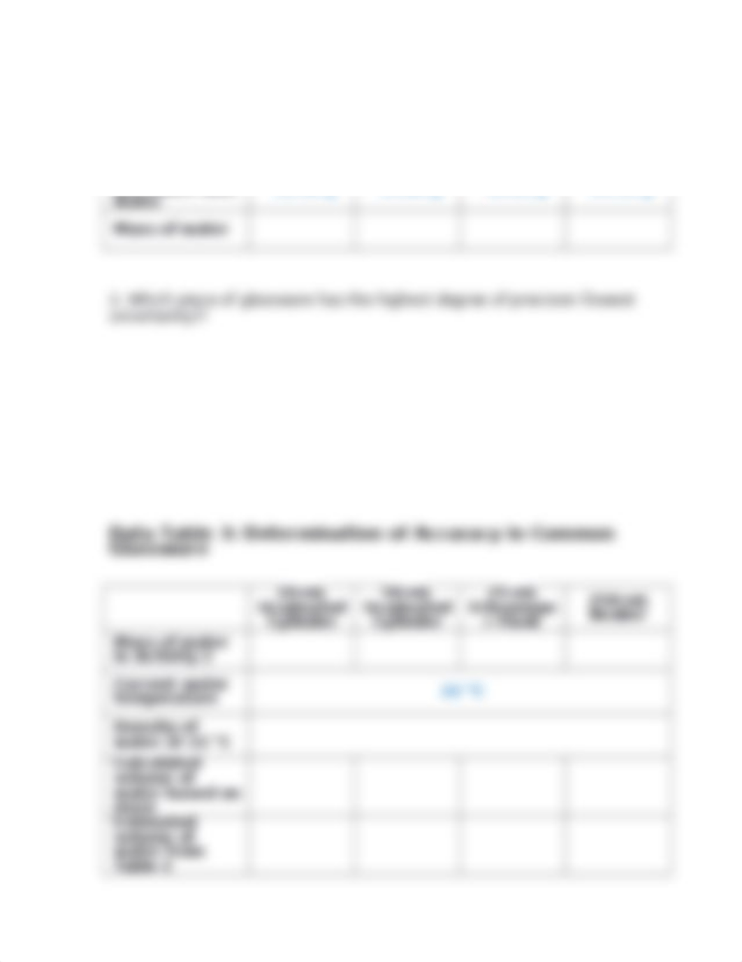 580352 Measurement and Uncertainty Data for Dry Lab.docx_druhsul7ibd_page2