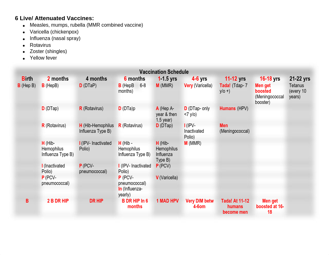 Immunizations Notes.pdf_druhyvthj6o_page1