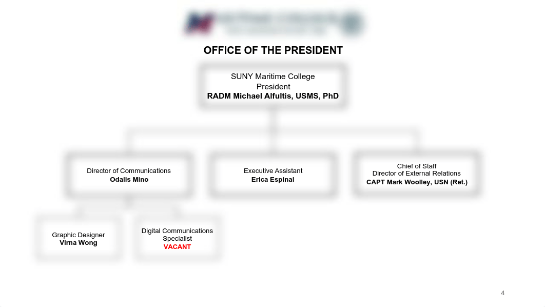 Maritime Organizational Chart.pdf_drui6bb47ue_page4