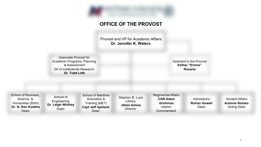 Maritime Organizational Chart.pdf_drui6bb47ue_page5