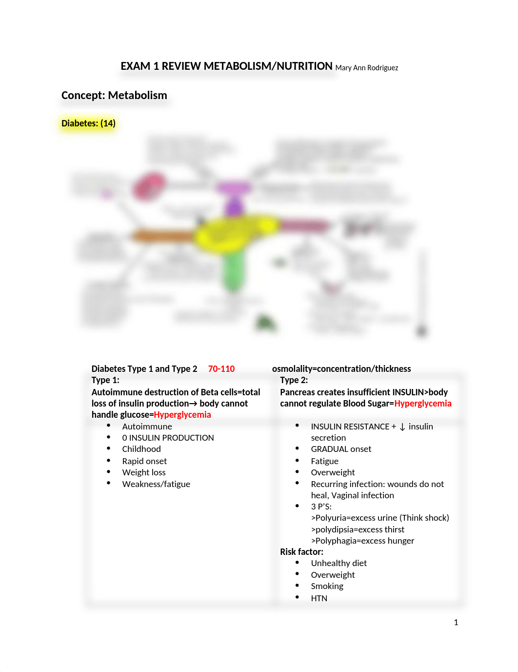 EXAM 1 REVIEW NUTRITION METABOLISM.docx_drupl2o6blc_page1