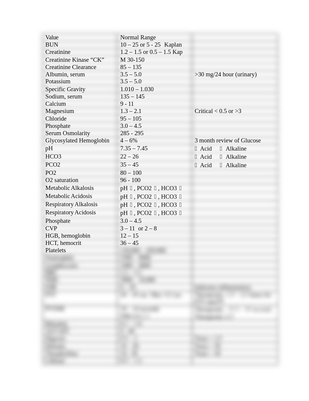 130846079-nclex-lab-values.doc_drusn2lr6ry_page1