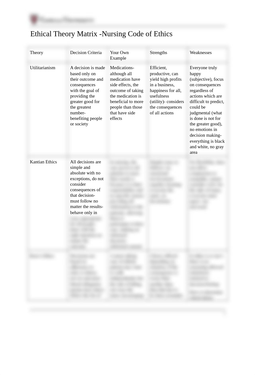 PHI-FPX3200_Assessment 1.1.doc_drusqubs0ti_page1