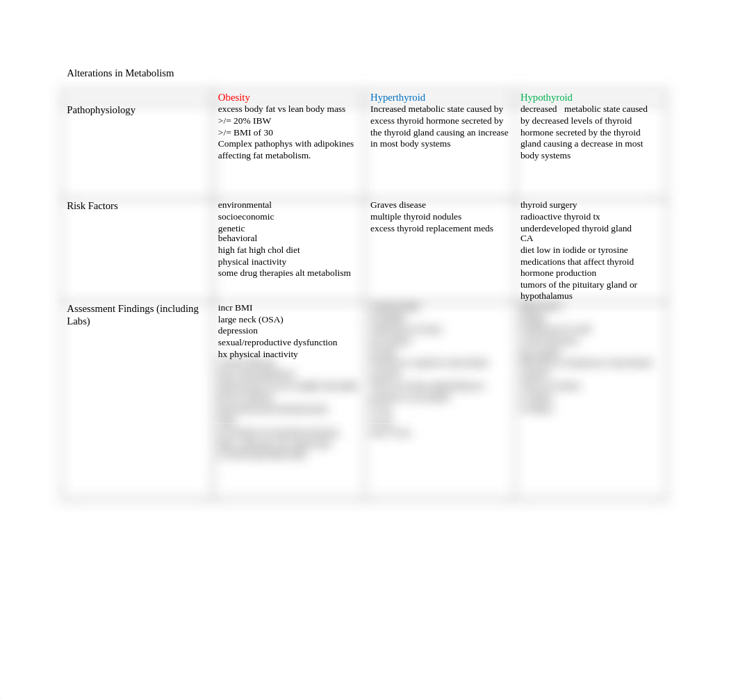 Alterations in Metabolism.docx_druxo13fye5_page1