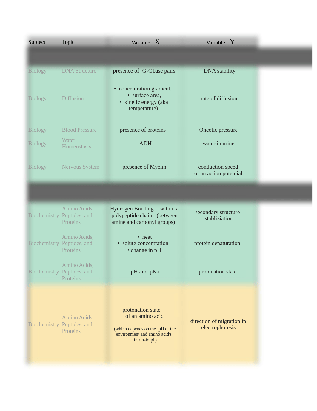 MCAT Review.xlsx_drv089kwb3g_page1