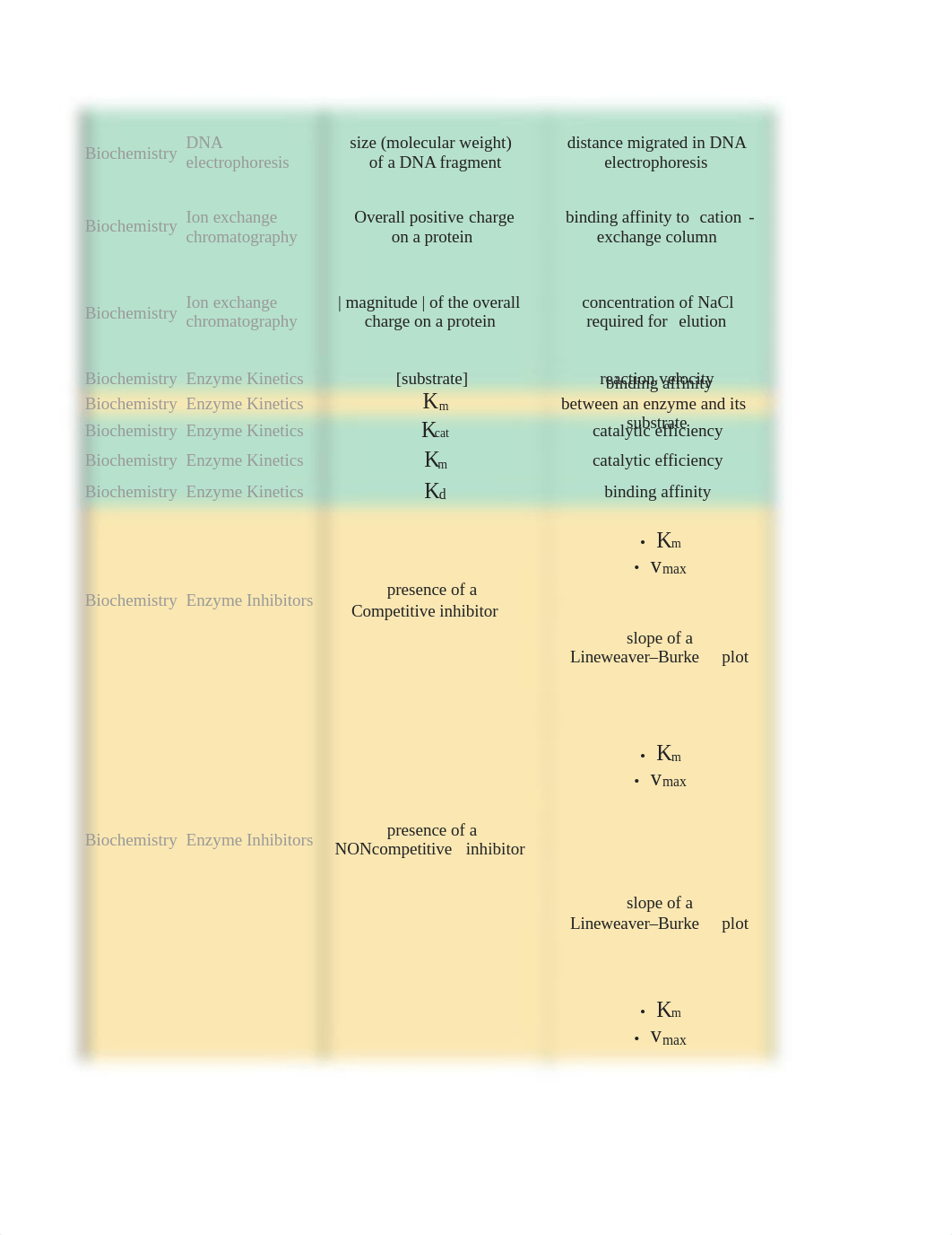 MCAT Review.xlsx_drv089kwb3g_page2