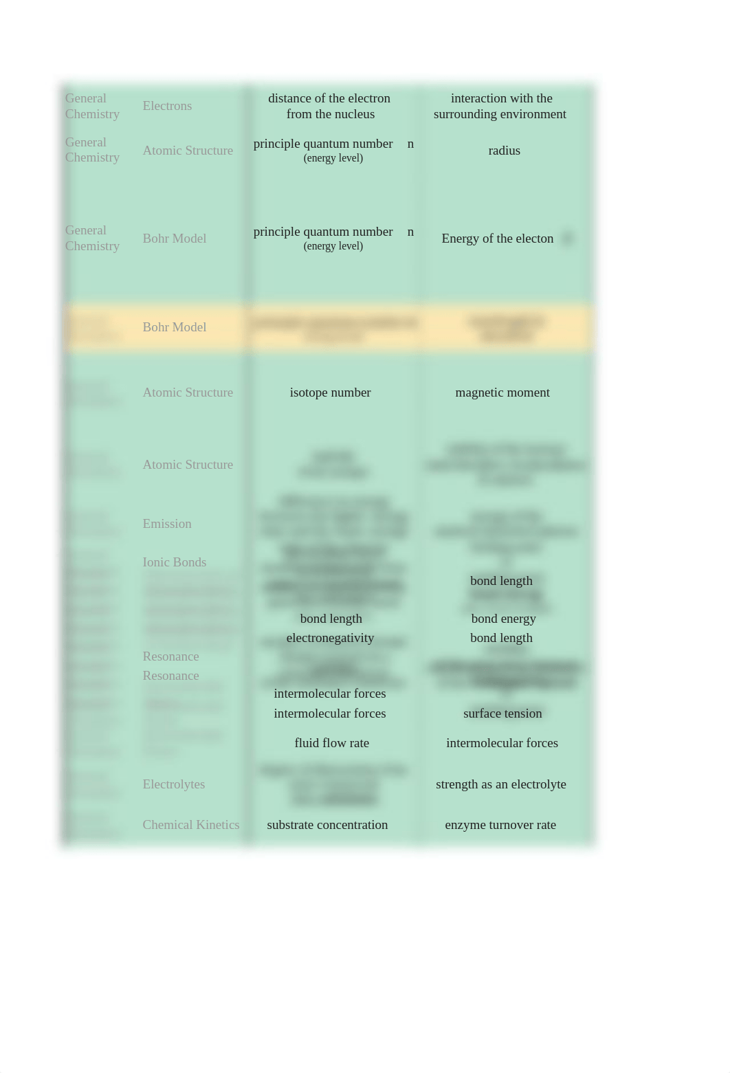 MCAT Review.xlsx_drv089kwb3g_page4