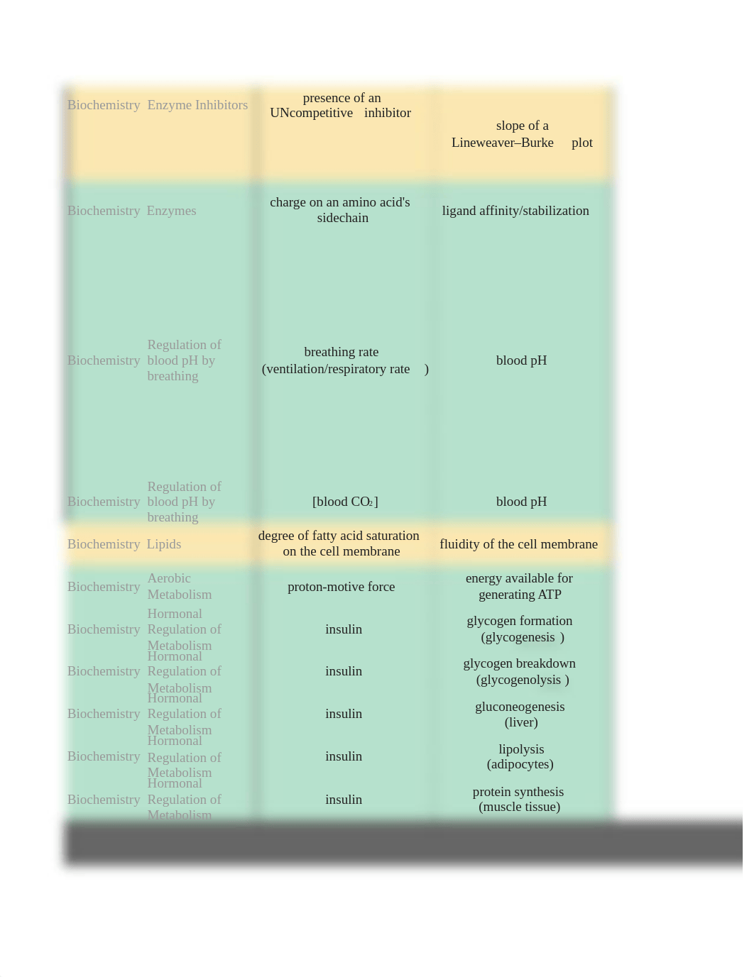 MCAT Review.xlsx_drv089kwb3g_page3