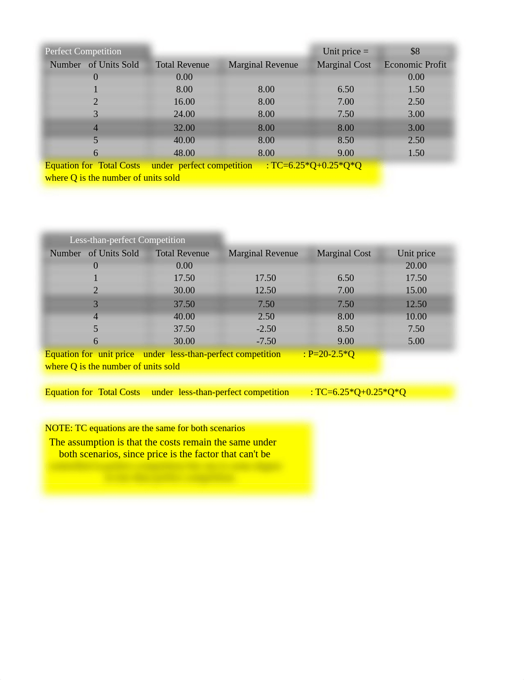 MBA 723 Week 3 Profit Maximization ASSIGNMENT.xls_drv443r0oj9_page1