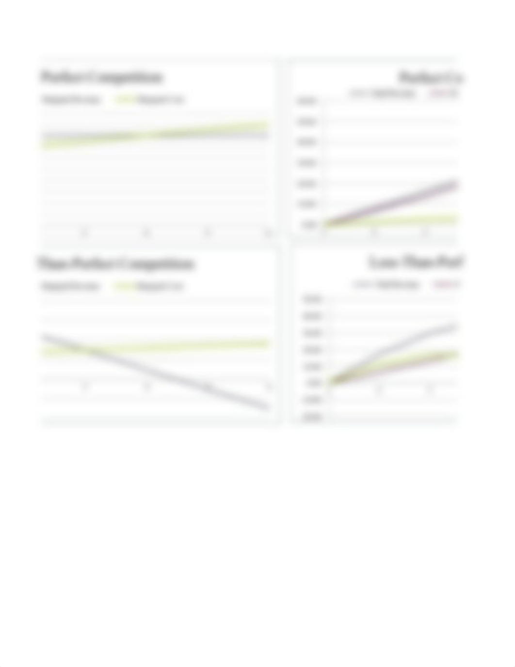 MBA 723 Week 3 Profit Maximization ASSIGNMENT.xls_drv443r0oj9_page3