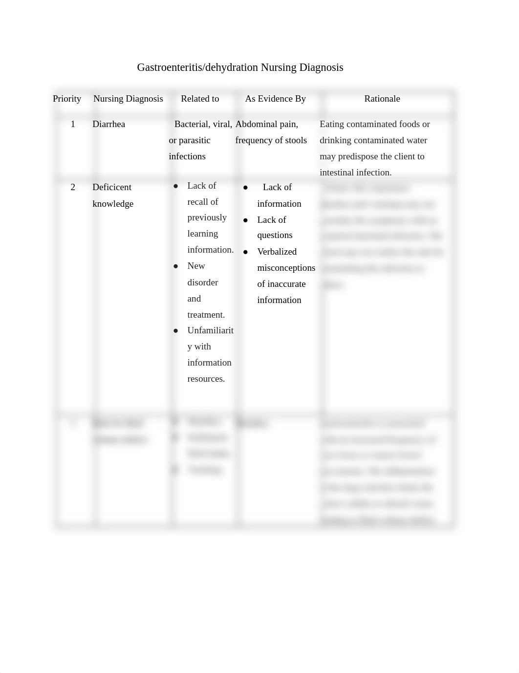 Gastroenteritis_dehydration Nursing Diagnosis.docx_drv7jfzbrew_page1