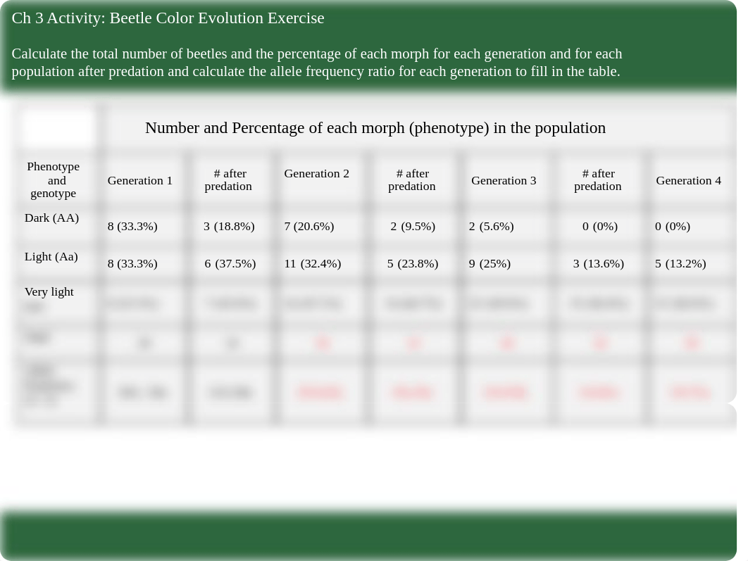 Ch 3 Activity Beetle color evolution exercise.pptx_drvizddqa5s_page1