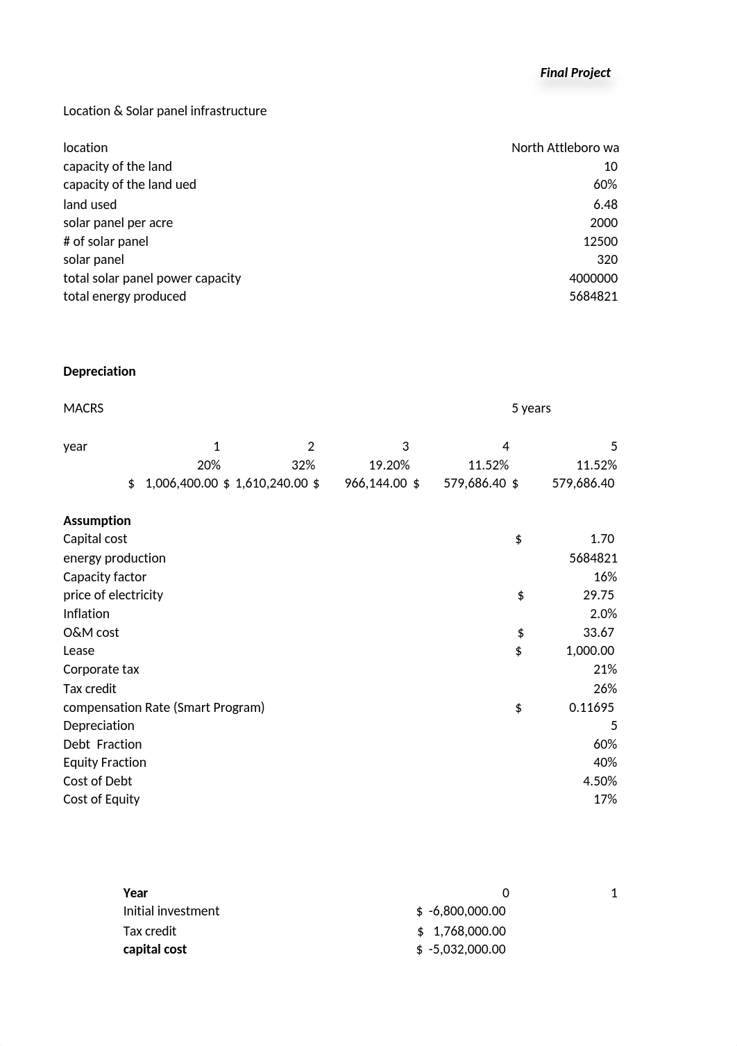 final project gm 630.xlsx_drvj4xm92dq_page1