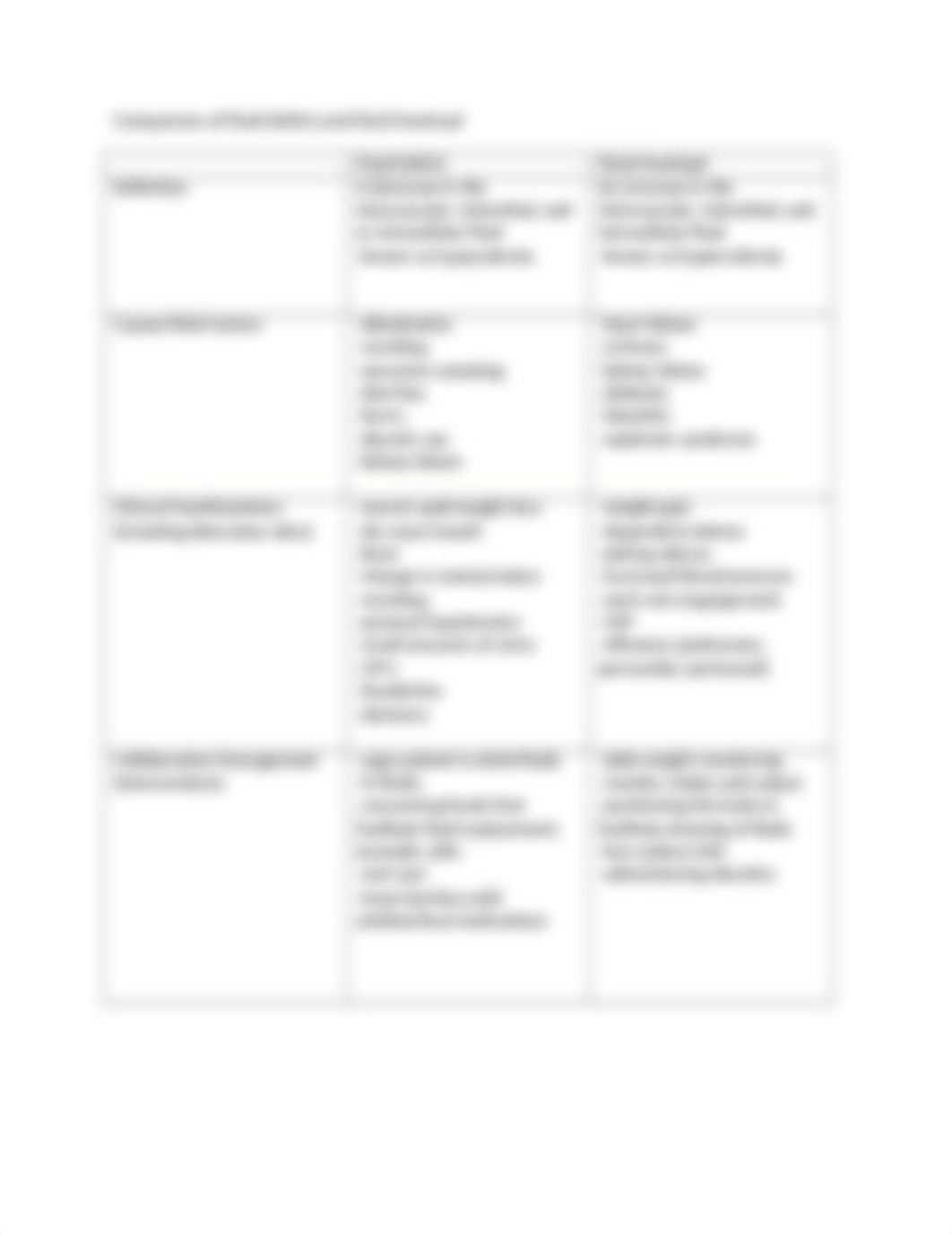 Comparison of Fluid Deficit and Fluid Overload.docx_drvqej4tyj9_page1