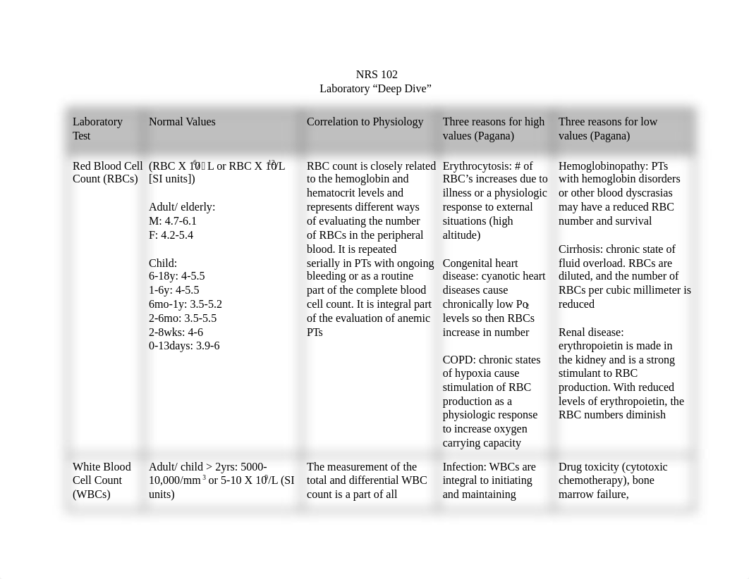 NRS 102 Lab Deep Dive.docx_drvqgqvn1yb_page1