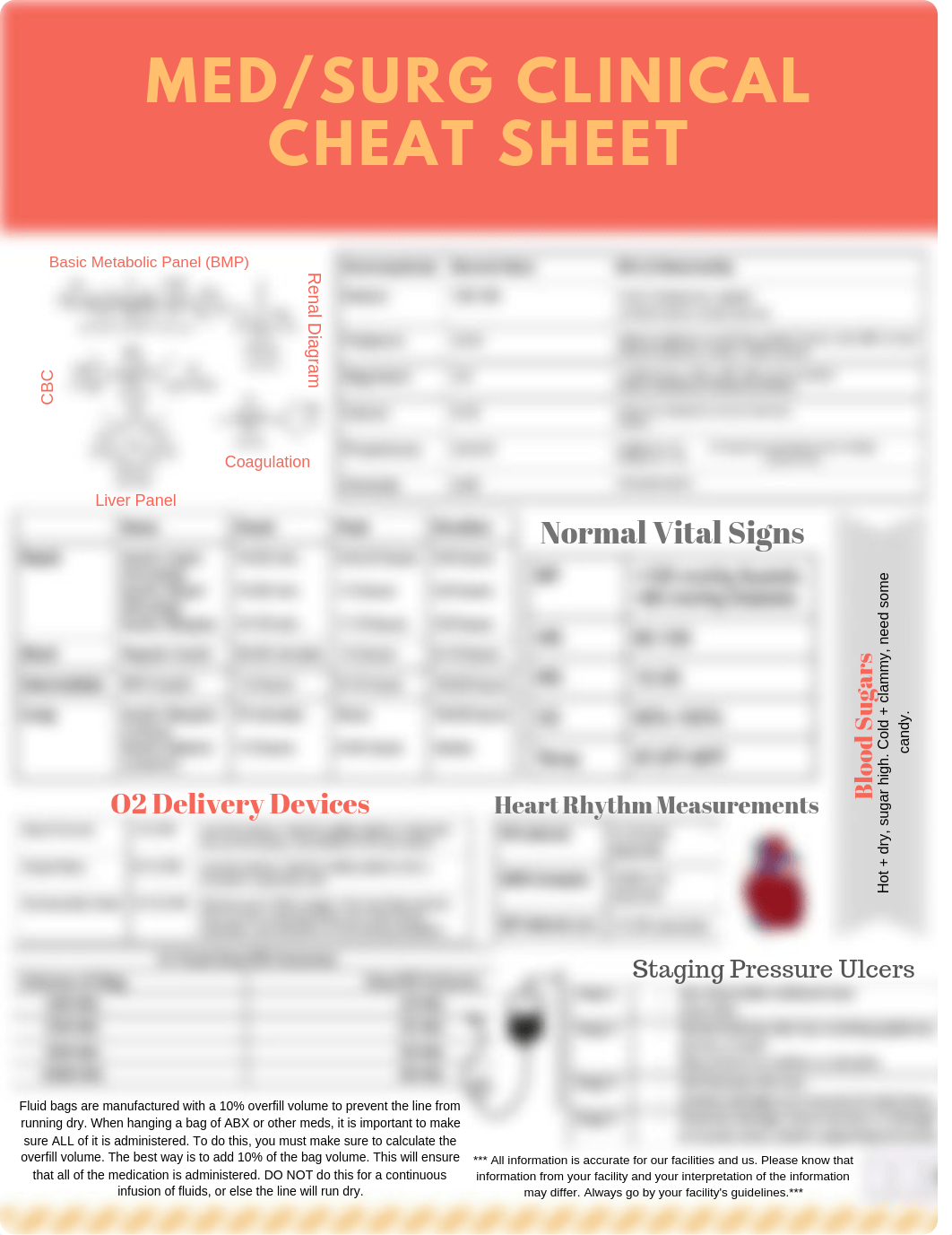 Med_Surg-Clinical-Cheat-Sheet-Printable.pdf_drvr2o0jln3_page1