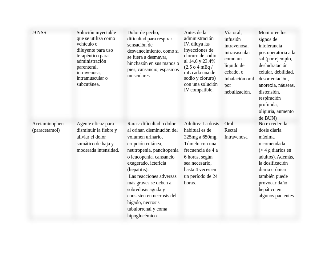 Iris X Padilla_Tarjetero de Medicamento.docx_drvwr9crlrw_page2