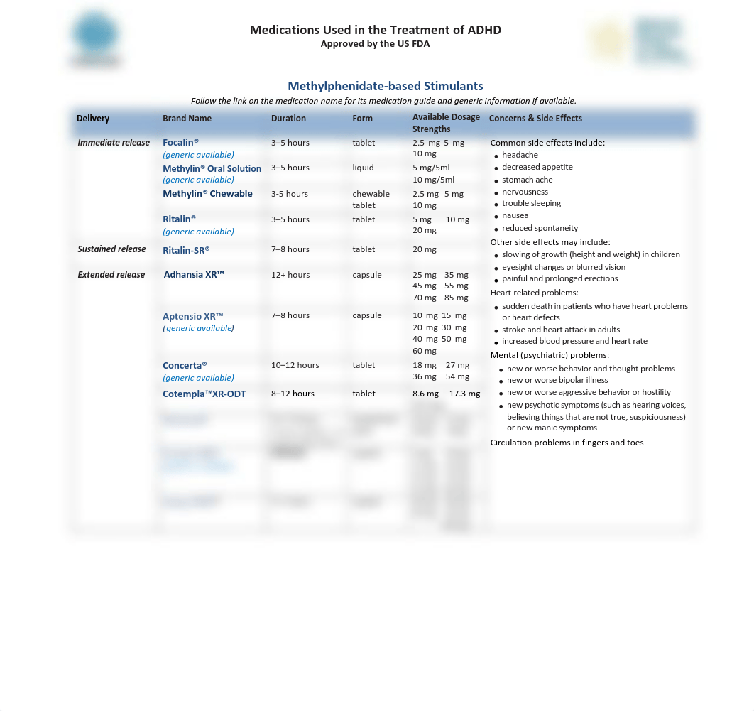 ADHD medication chart.pdf_drw87924vol_page1