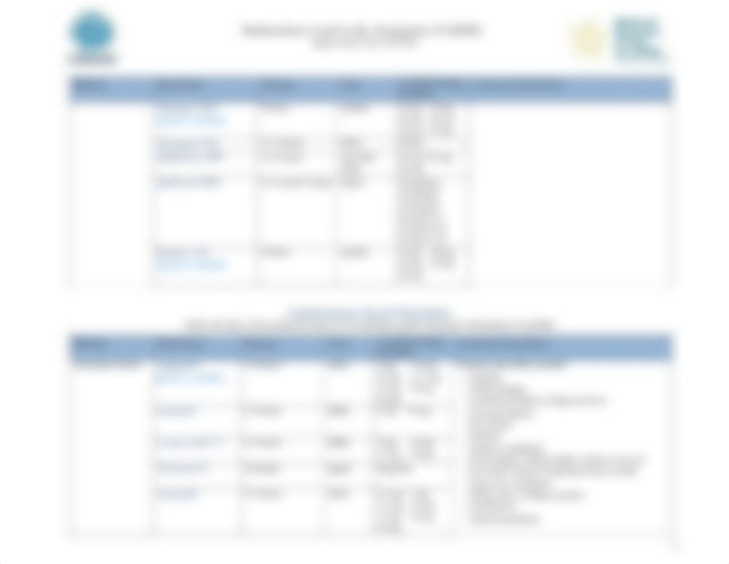 ADHD medication chart.pdf_drw87924vol_page2