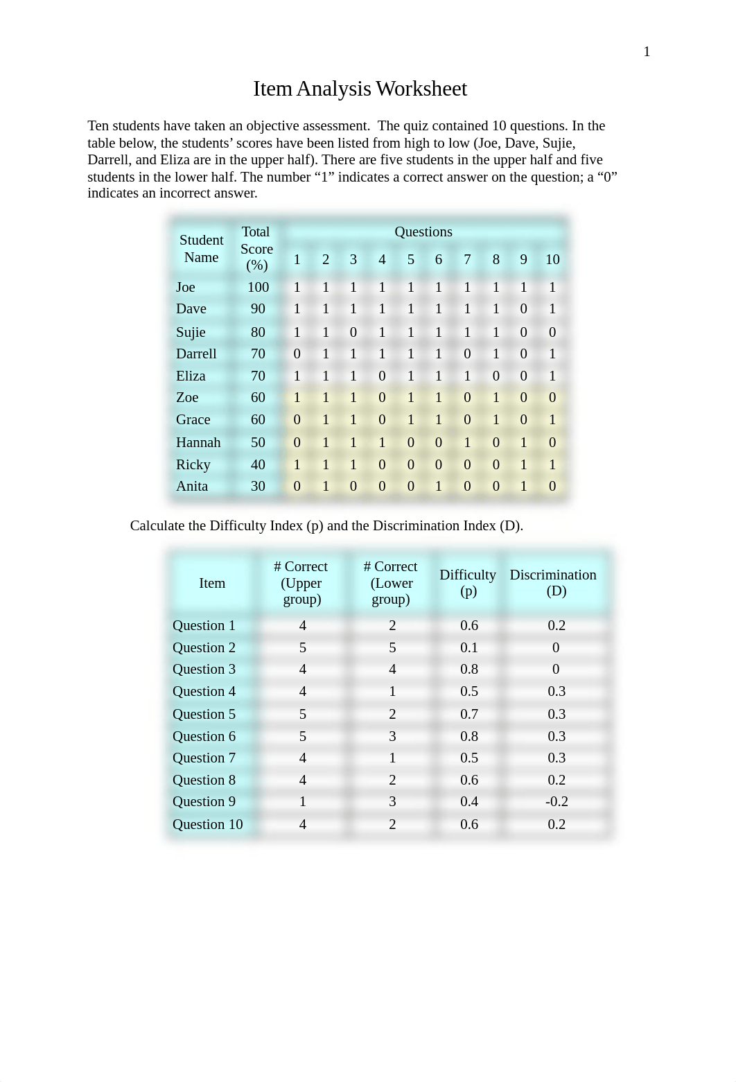 Unit 5 Worksheet Item Analysis.docx_drw8zo31rua_page2