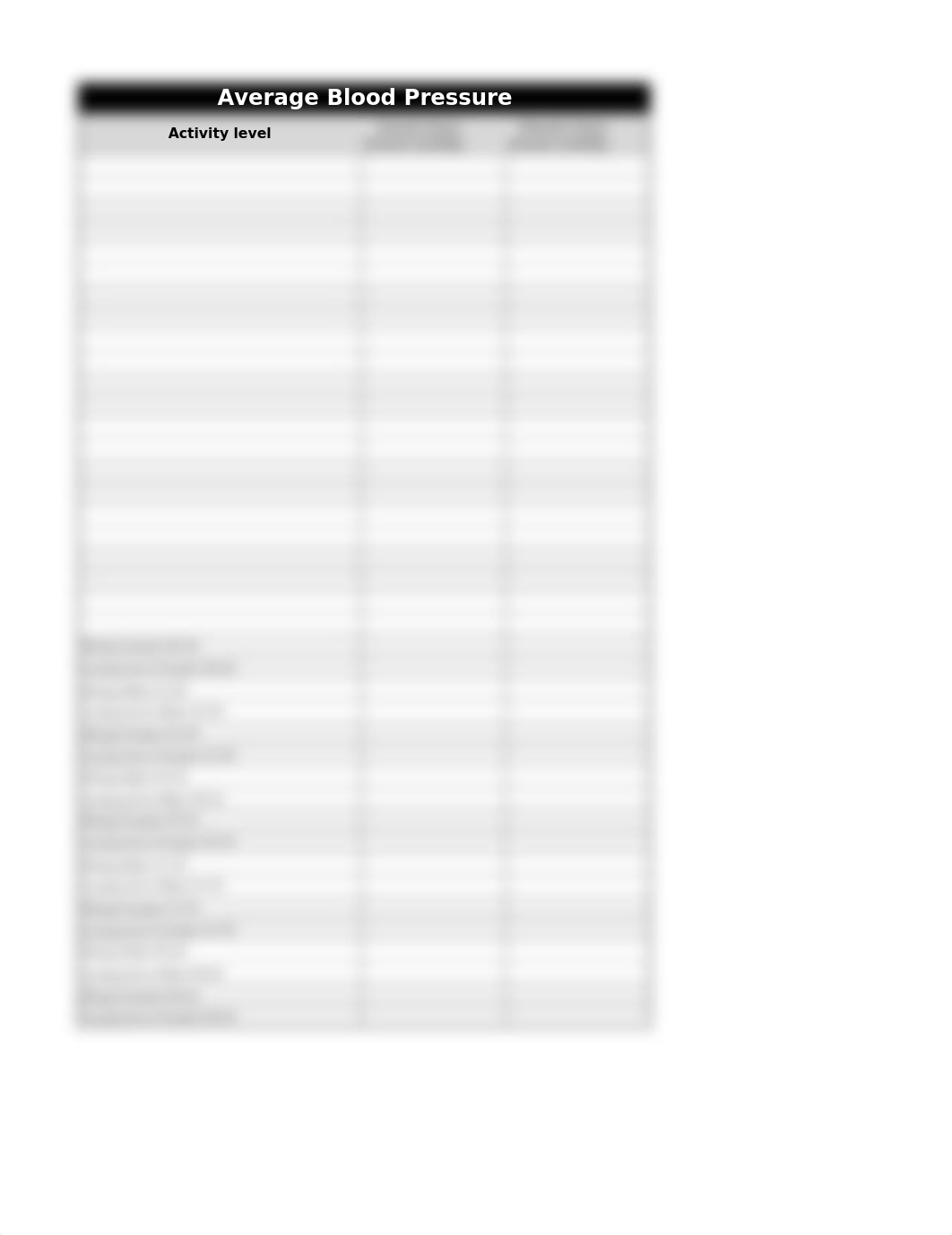 AP2 - Blood Pressure Virtual Lab (Table #1 Template).xlsx_drwauk10iqf_page1