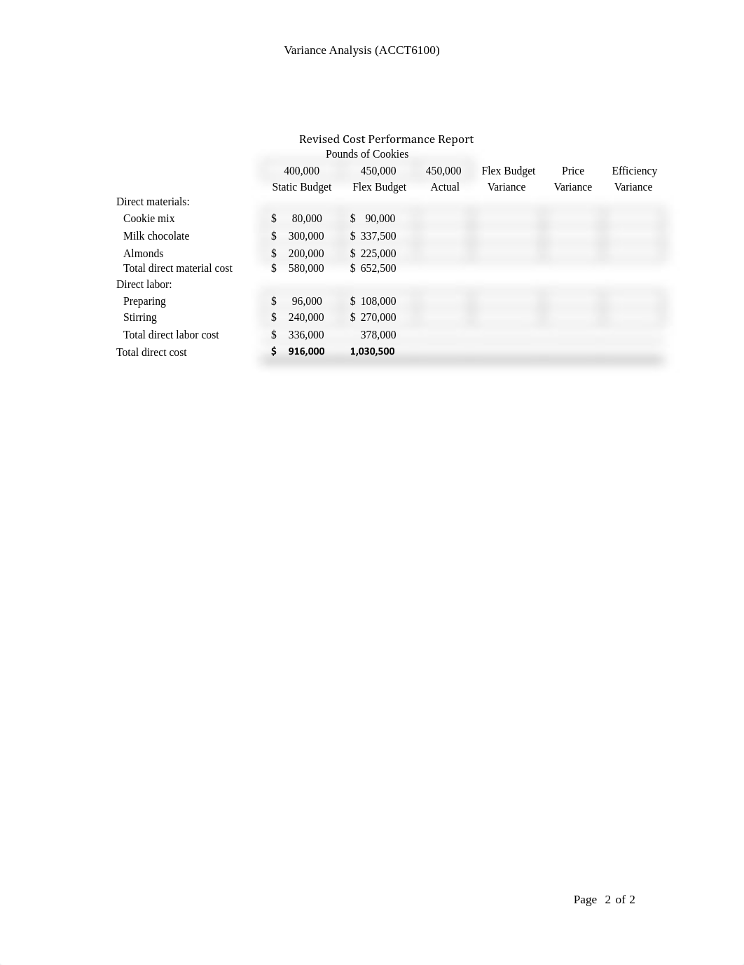 Variance Analysis Spring 2019.pdf_drwcmayuirx_page2