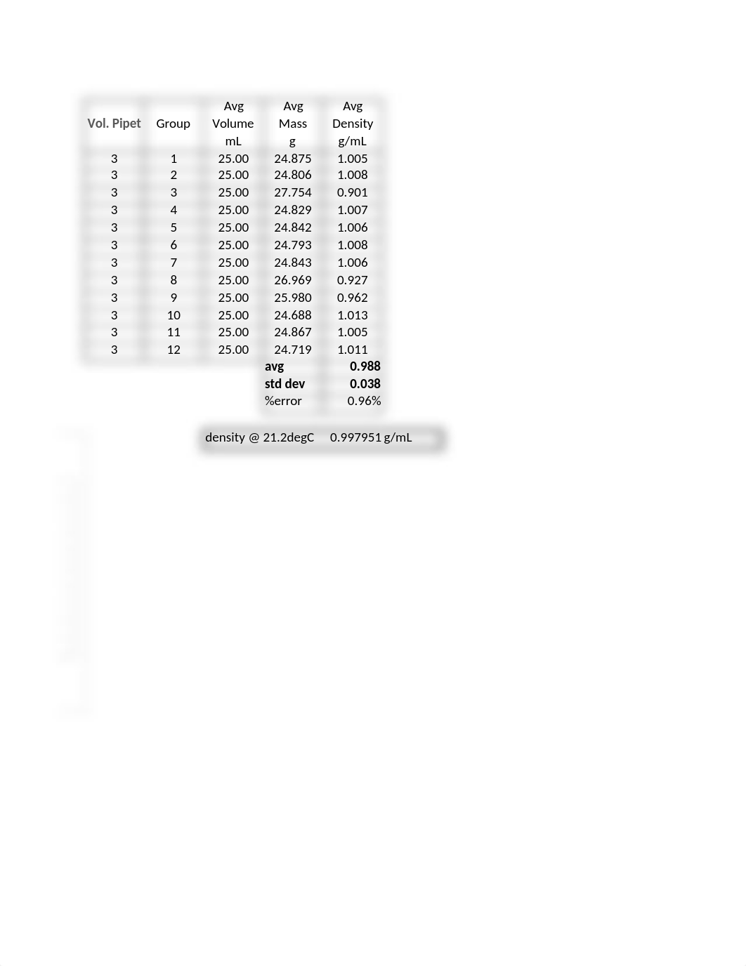 Lab3_PostLab_Mintah_Maya.xlsx_drwhbcgsqa9_page2