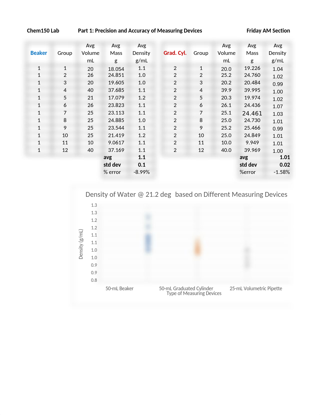 Lab3_PostLab_Mintah_Maya.xlsx_drwhbcgsqa9_page1