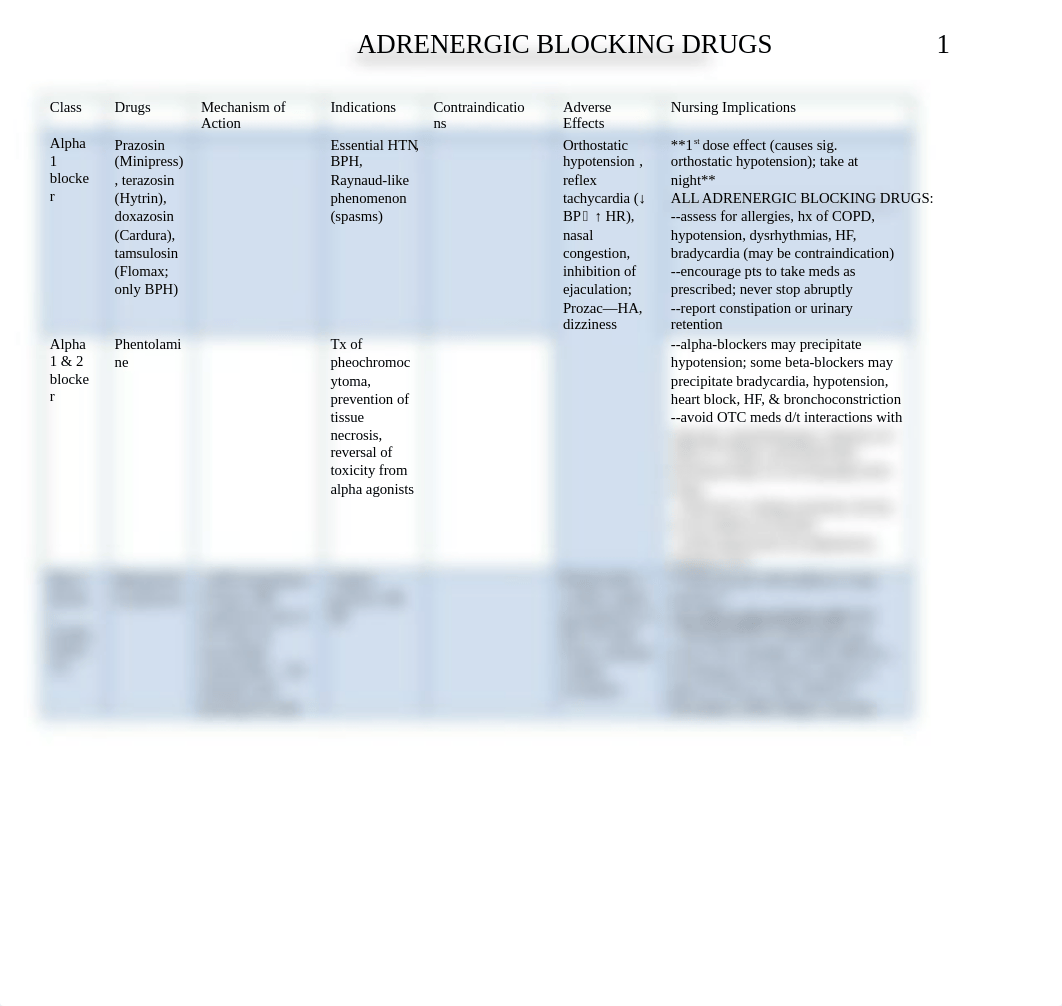 adrenergic blocking drugs_drwi22vijxn_page1