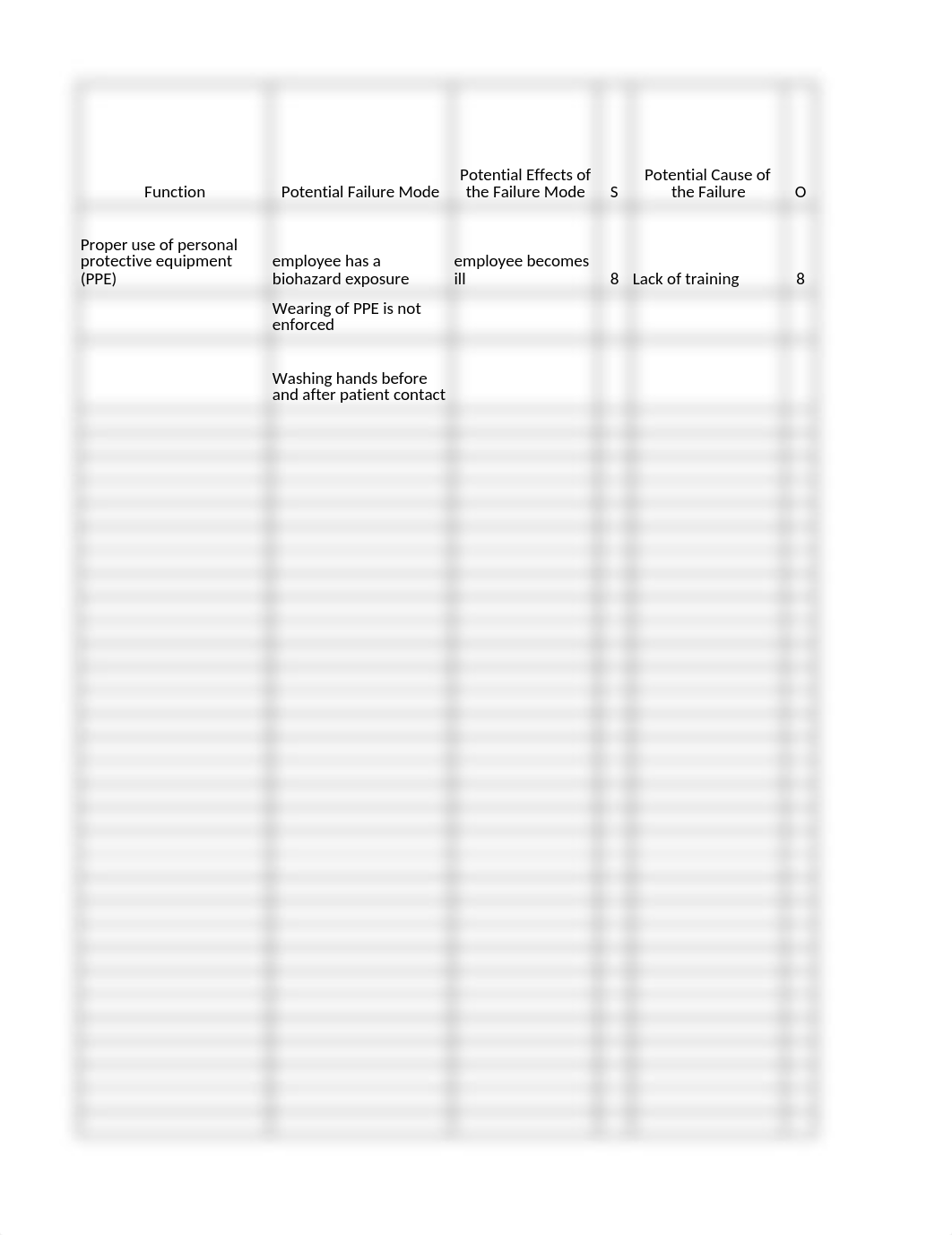 FMEA PPE example.xlsx_drwjh0hyy2o_page1