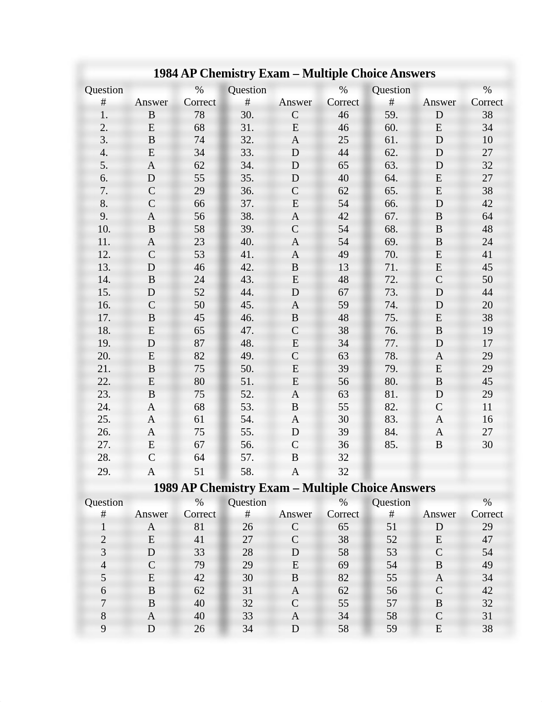 Answer Keys for Chem_drwlm0likzp_page1