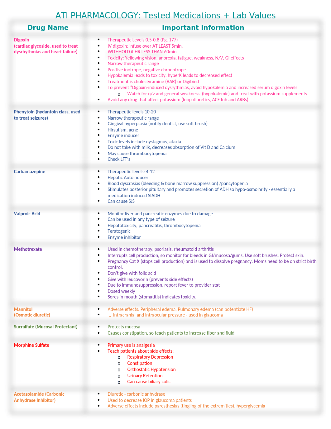 ATI PHARMACOLOGY.docx_drwn3nctzq6_page1