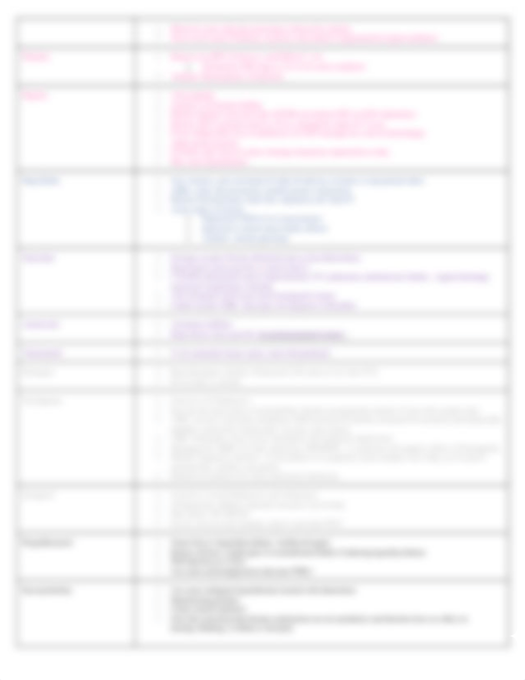 ATI PHARMACOLOGY.docx_drwn3nctzq6_page3