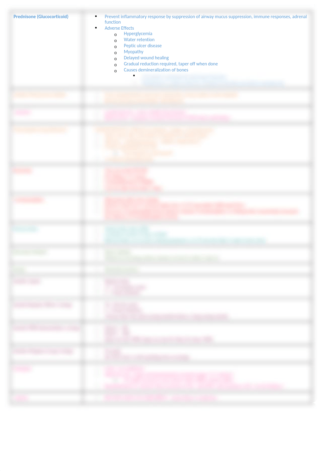 ATI PHARMACOLOGY.docx_drwn3nctzq6_page2