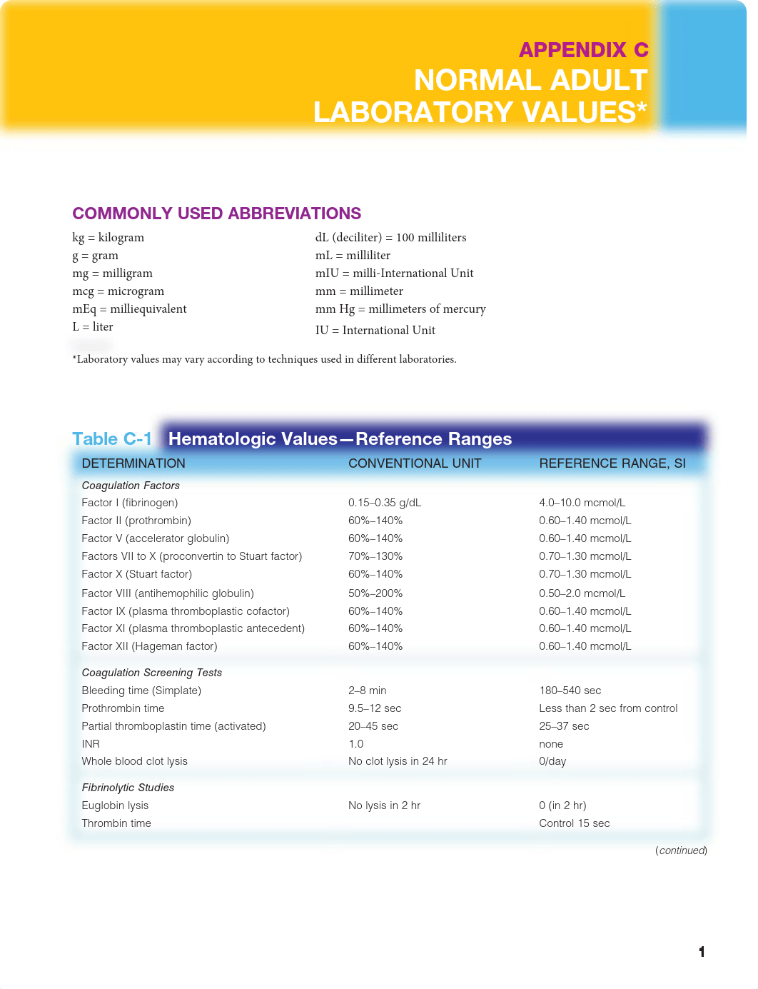 Normal Adult Lab Values.pdf_drwrd8u3rw4_page1