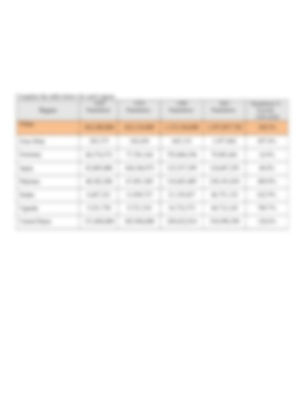 World Census Population Comparison by Region-2-1 (2).docx_drws0diara2_page2