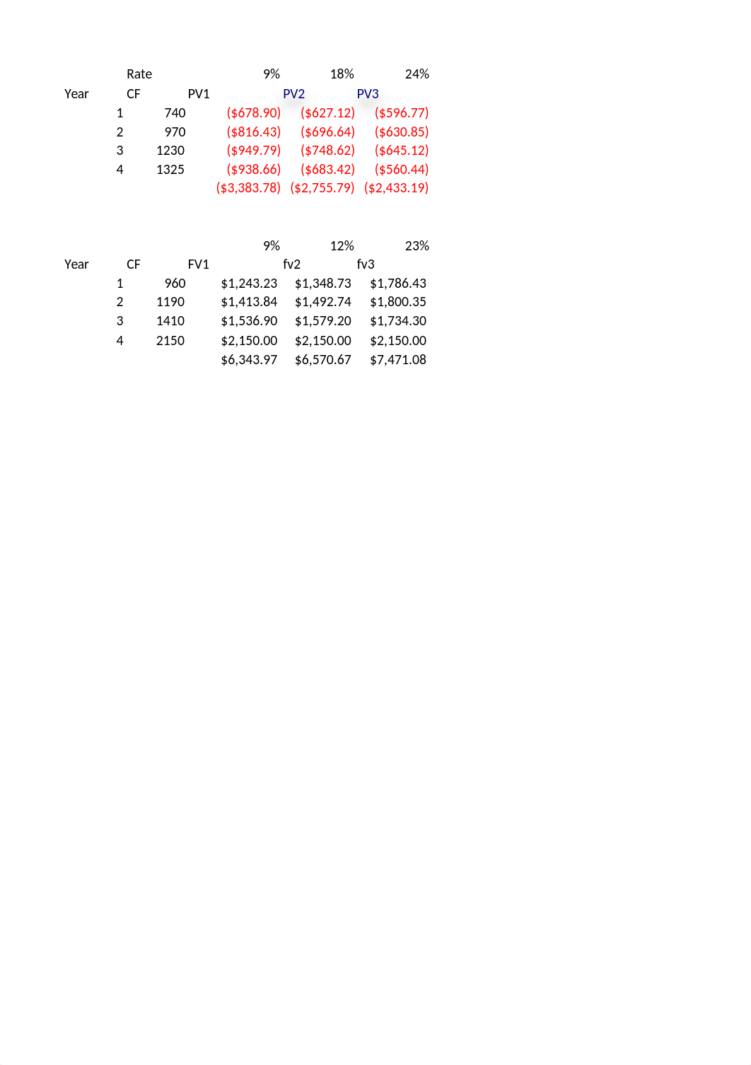 Copy of TVM CF worksheet.xlsx_drwwjk0iwn4_page4