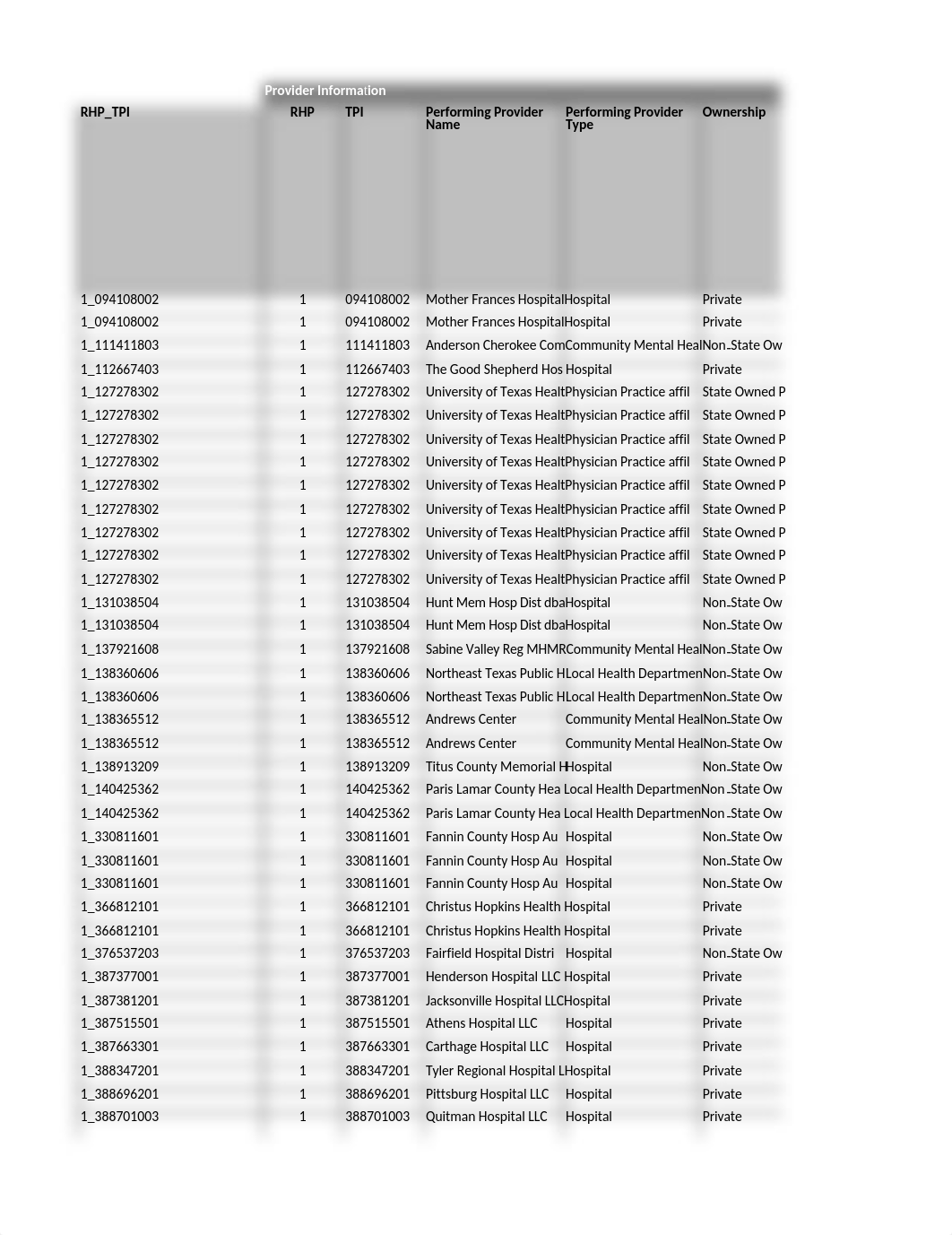 DY9R2 Core Activities for DY10 Reporting.xlsx_drwx6f4y9zd_page1