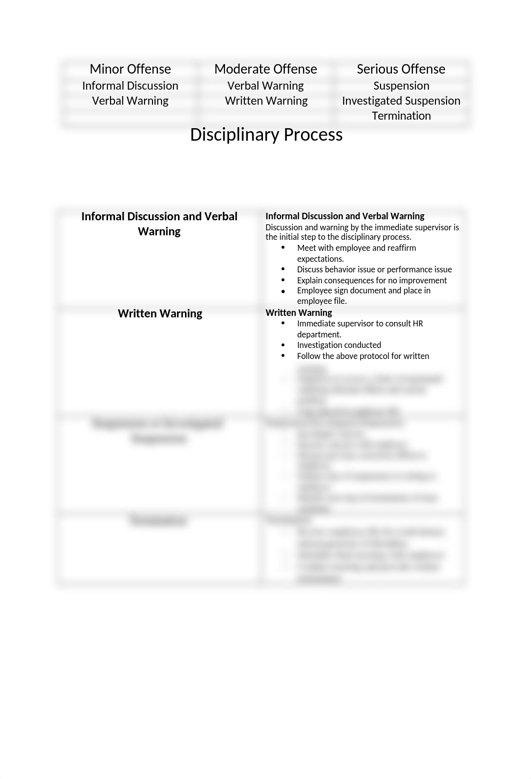 Discplinary Process.docx_drwy8eitibf_page1