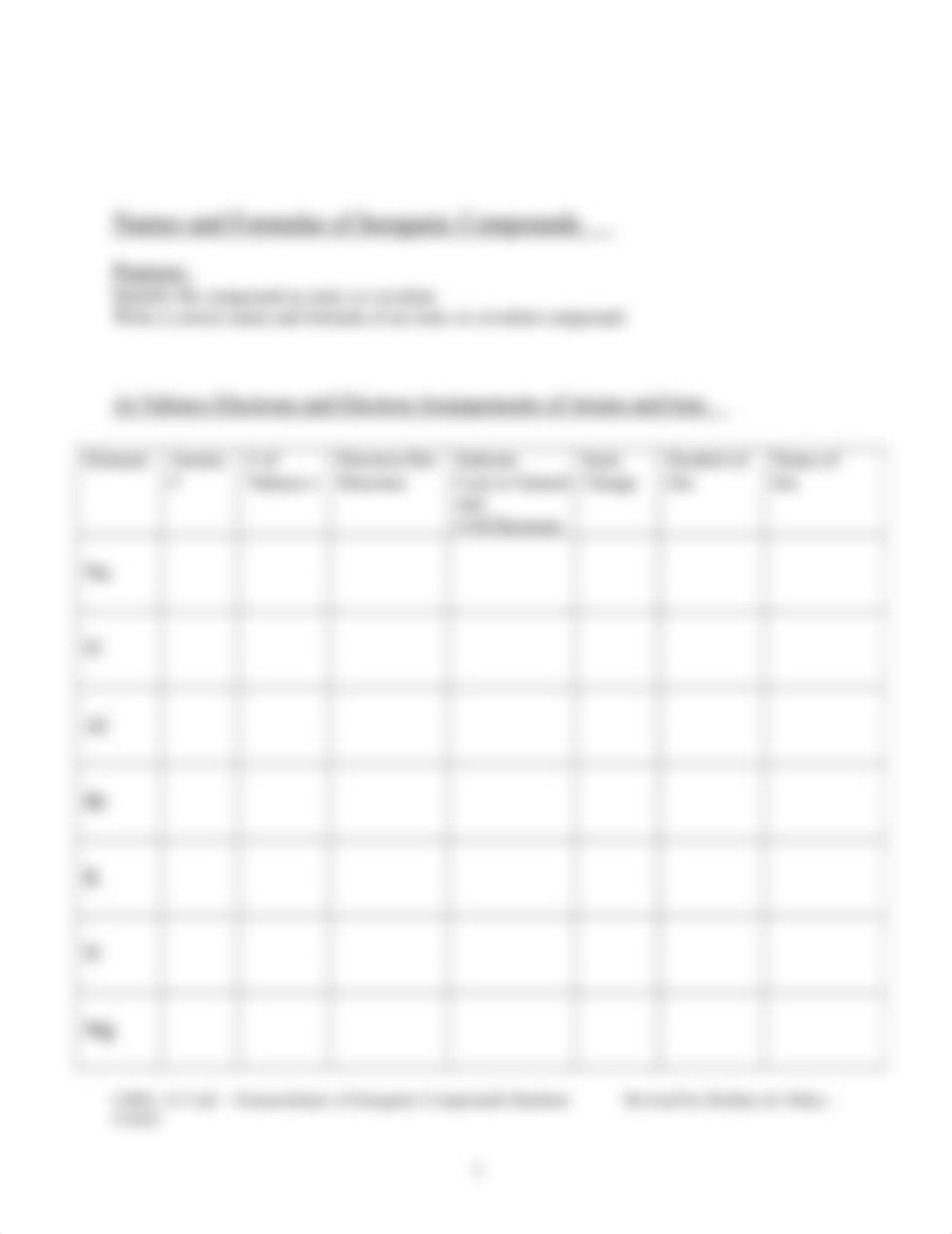 Inorganic Nomenclature - Lab Report - 2022.doc_drwz39aawb8_page3