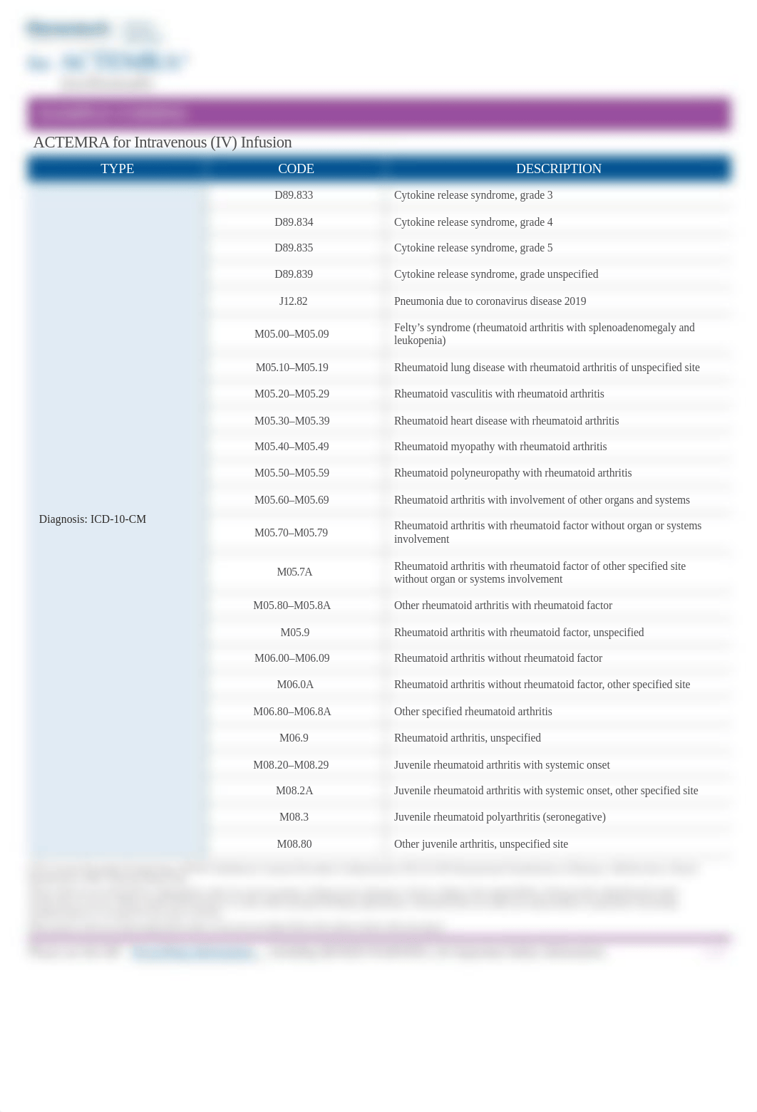 ACTEMRA-Billing-Guide.pdf_drx7rlizydb_page1